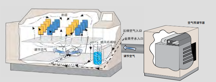 im电竞电气火灾监控系统中各类探测器的作用及原理解析简明扼要！