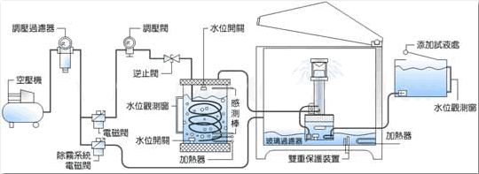 im电竞盐雾试验机使用操作规程