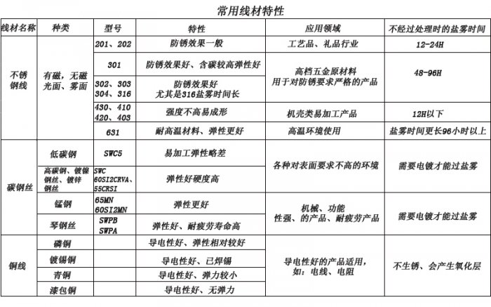 im电竞5G比4G耗电高达23%？真机多场景评测来了